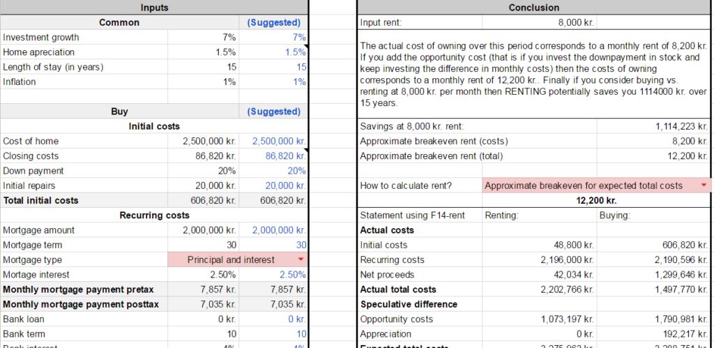 I made a spreadsheet that tries to approximate the actual costs of owning a house and compares it to renting.